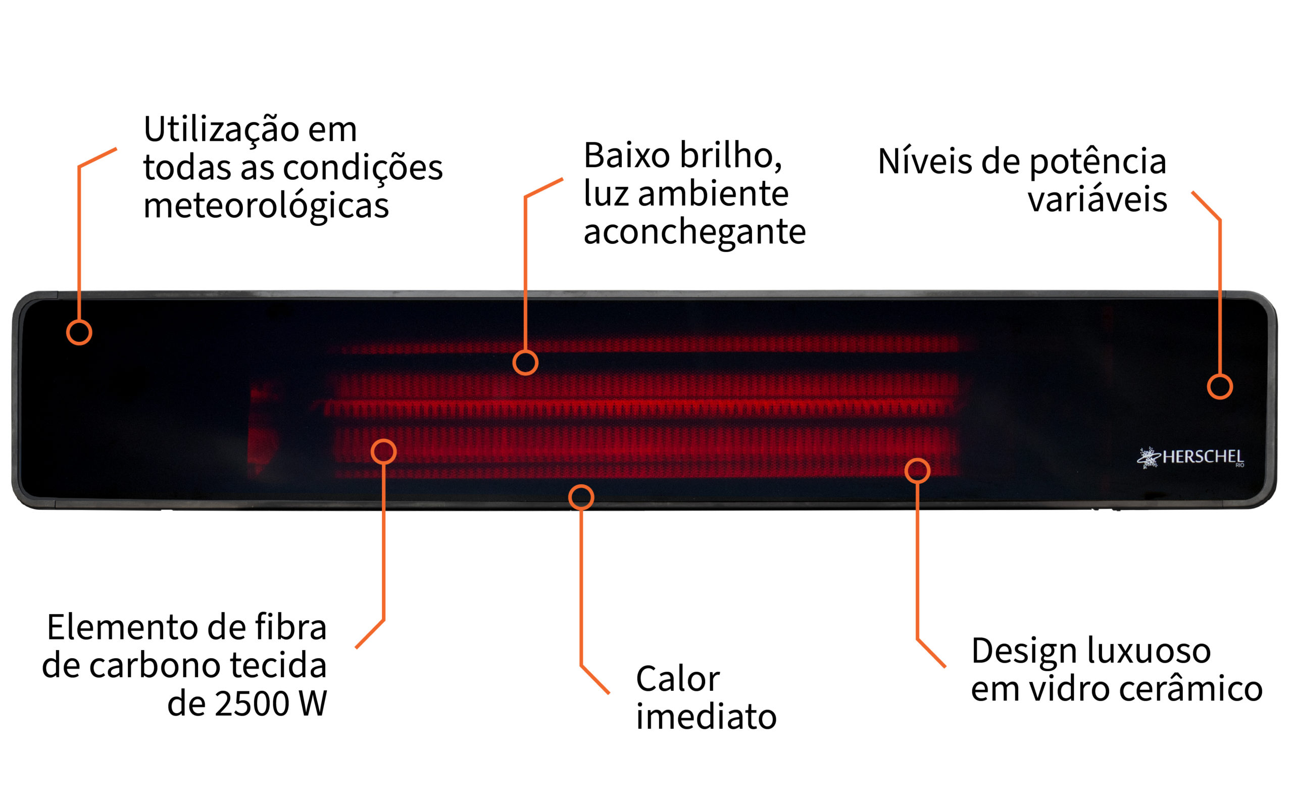 Características do aquecedor externo Herschel Rio