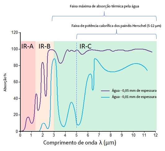 A faixa vital do infravermelho